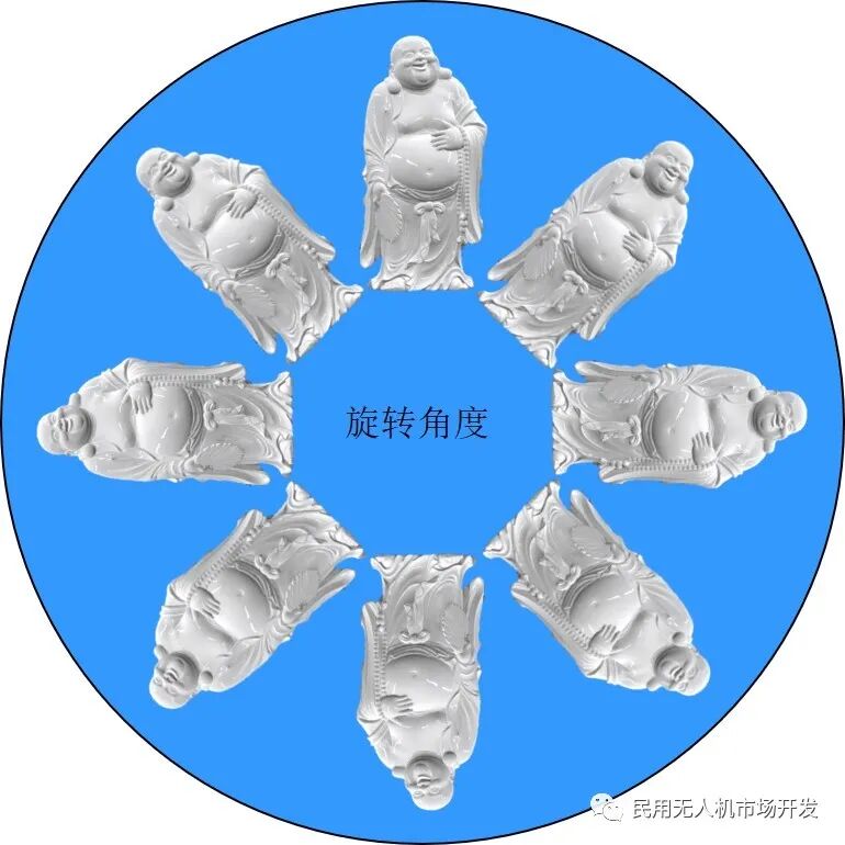 影视航拍知识——影视构图、场景、天使机位的图4