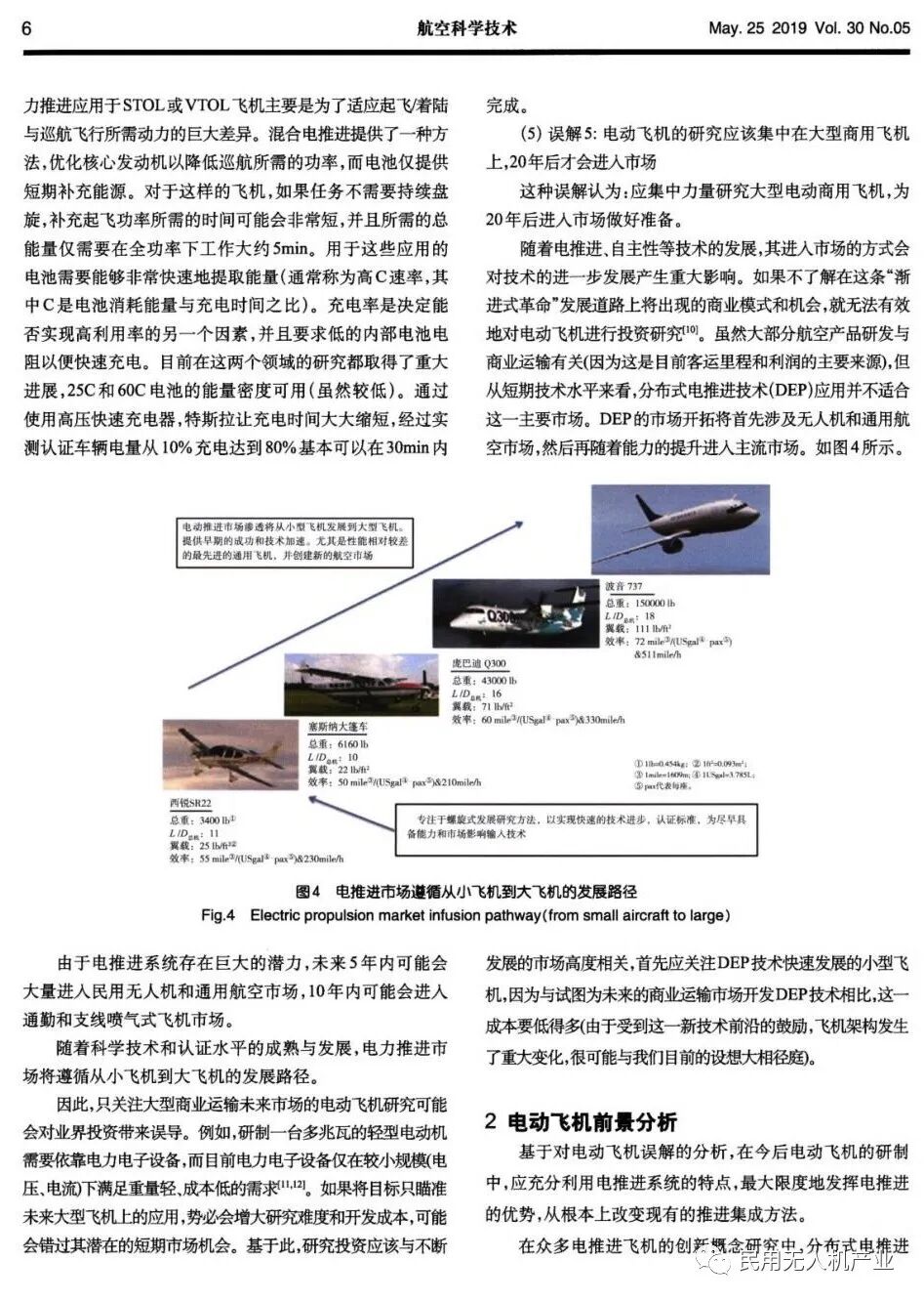 電動飛機(jī)的誤解分析與研究綜述的圖4