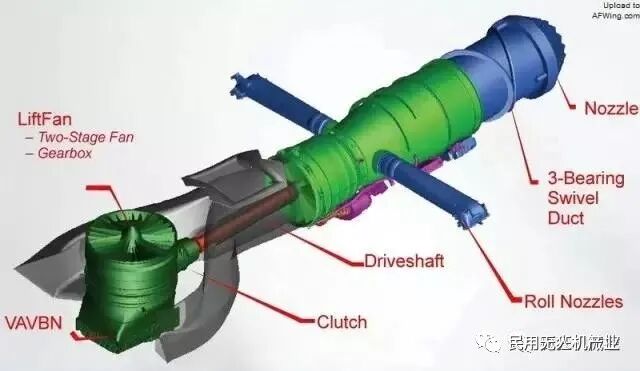 戰斗機如何做到垂直起降的，兩款戰機對比說下工作原理！的圖9