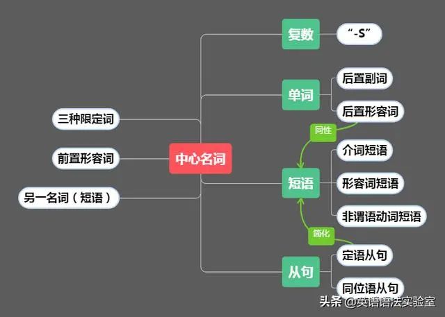 明明修饰偏要后置 细数那些令人别扭的后置形容词 英语语法实验室 微信公众号文章阅读 Wemp