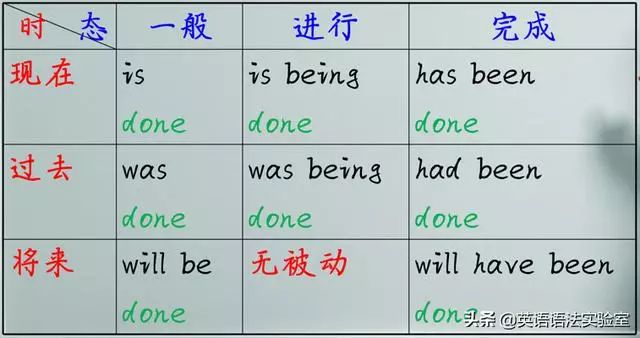 学好非谓语动词英语就学好了一半 1句话帮你领悟非谓语动词本质 英语语法实验室 微信公众号文章阅读 Wemp