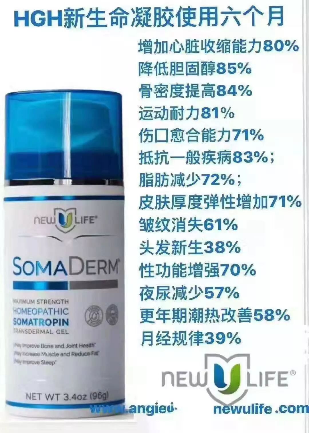 NewULife公司及生长素介绍（音频讲解）