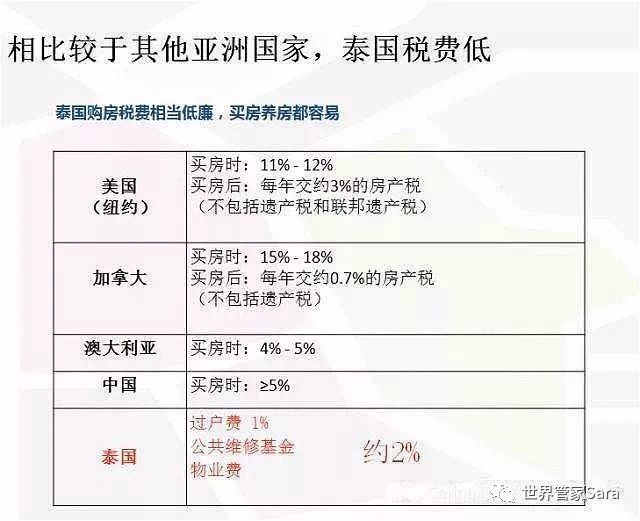 曼谷地铁房价大幅上扬,泰国房产投资正当时!