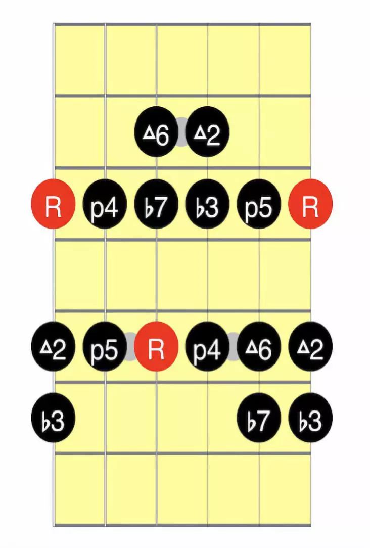 吉他布鲁斯硬摇滚吉他教学连载2dorianmode