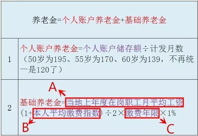 社保交满15年，退休能领多少钱？ 保险 第2张