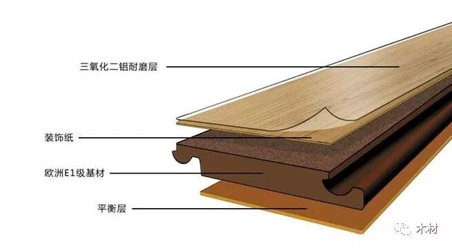 壹木居 實木復(fù)合木門_地板實木和實木復(fù)合_木地板實木的好還是復(fù)合的好