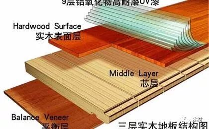 纯实木木地板_实木多层地板和实木复合地板区别_纯实木地热地板十大品牌