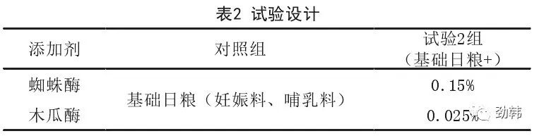 蜘蛛酶与母猪无乳少乳综合症