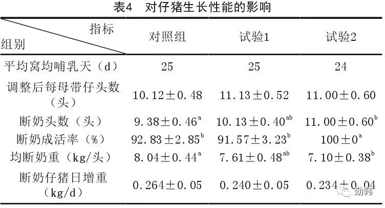 蜘蛛酶与母猪无乳少乳综合症
