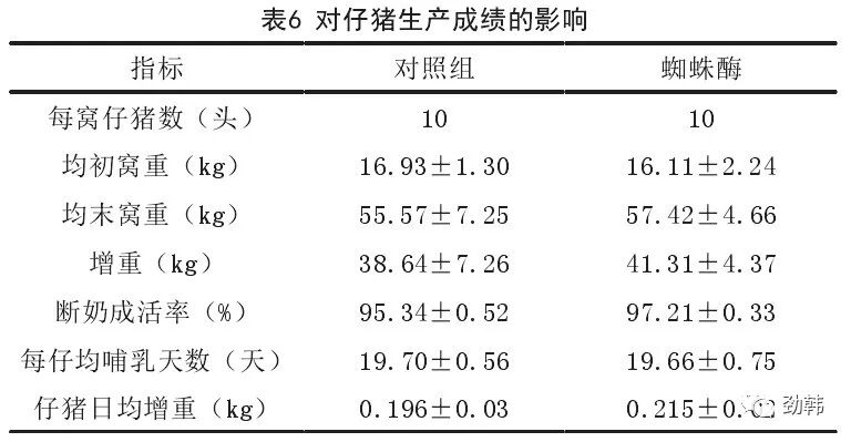 蜘蛛酶与母猪无乳少乳综合症