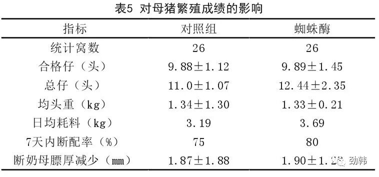 蜘蛛酶与母猪无乳少乳综合症