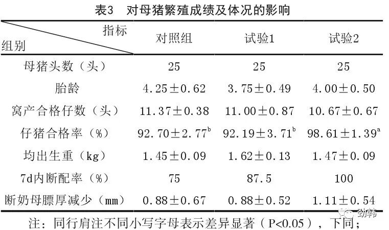蜘蛛酶与母猪无乳少乳综合症