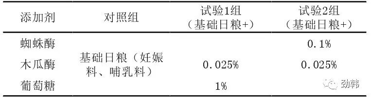 蜘蛛酶与母猪无乳少乳综合症
