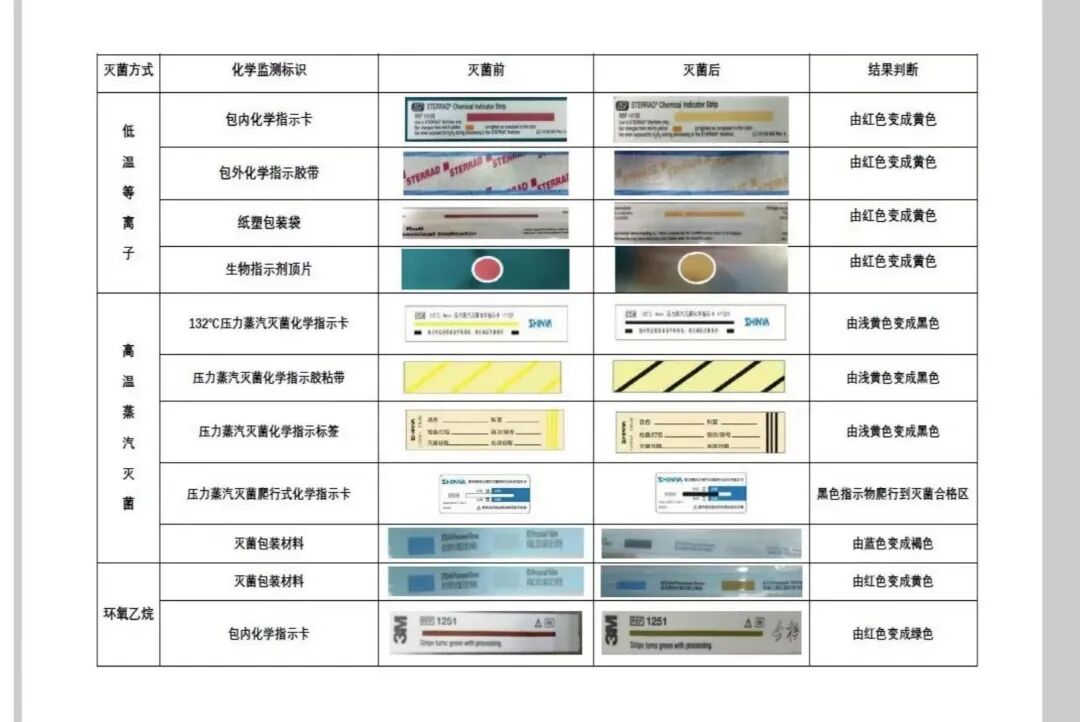 化学指示卡怎么带你了解一张神奇的卡片！_https://www.jmylbn.com_新闻资讯_第3张
