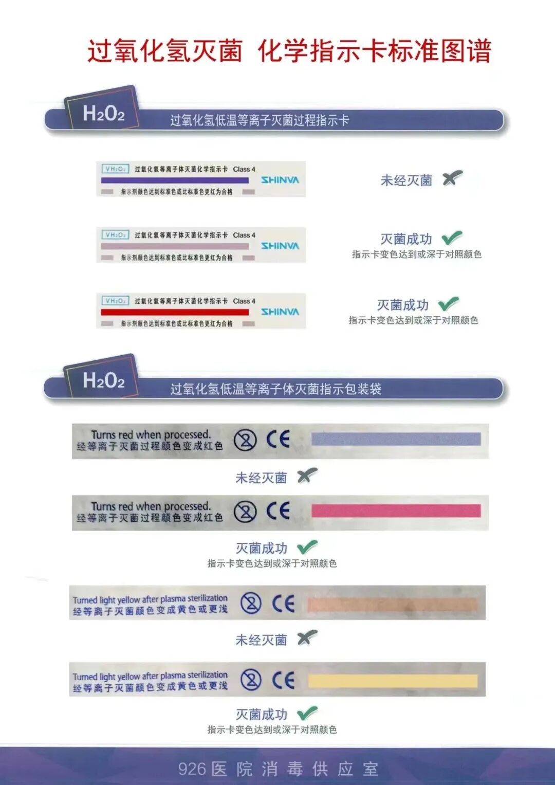 化学指示卡怎么带你了解一张神奇的卡片！_https://www.jmylbn.com_新闻资讯_第5张