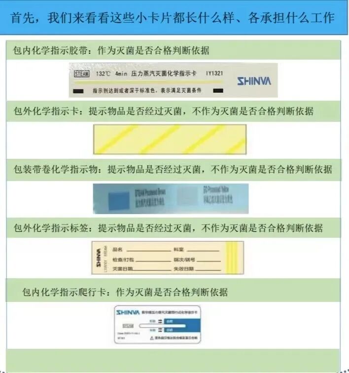 化学指示卡怎么带你了解一张神奇的卡片！_https://www.jmylbn.com_新闻资讯_第2张