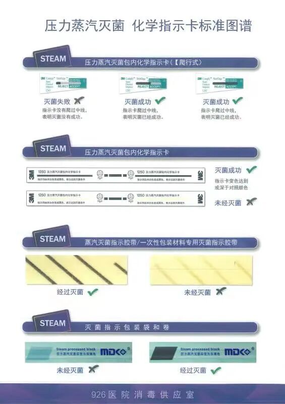 化学指示卡怎么带你了解一张神奇的卡片！_https://www.jmylbn.com_新闻资讯_第4张