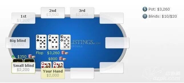 每日一手牌：你的QQ在湿润牌面上被推一脸，该怎么办？