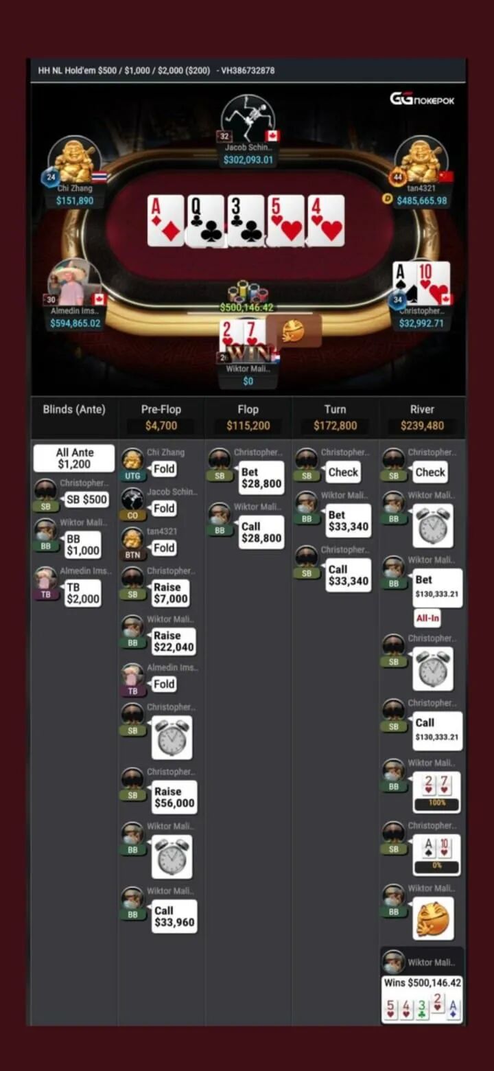 GG扑克官方下载