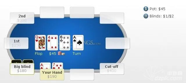 每日一手牌：你转牌中顶对碰上鱼玩家，该怎么办？