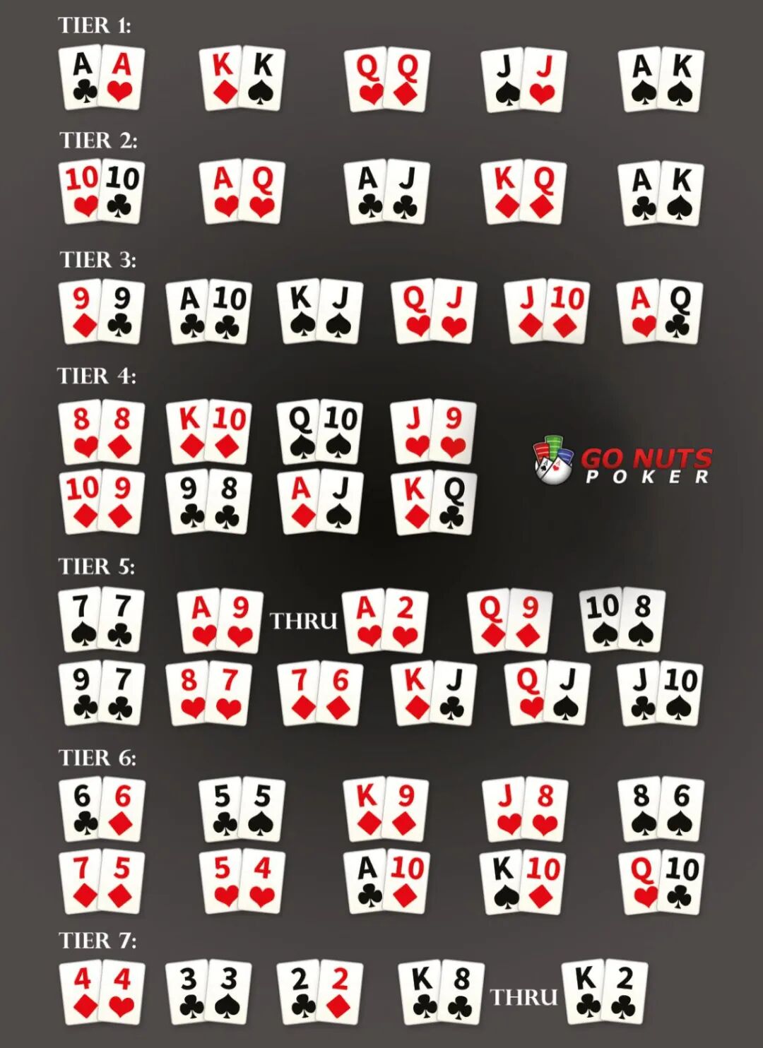 翻牌发出连牌时，可以照这三种做法行事