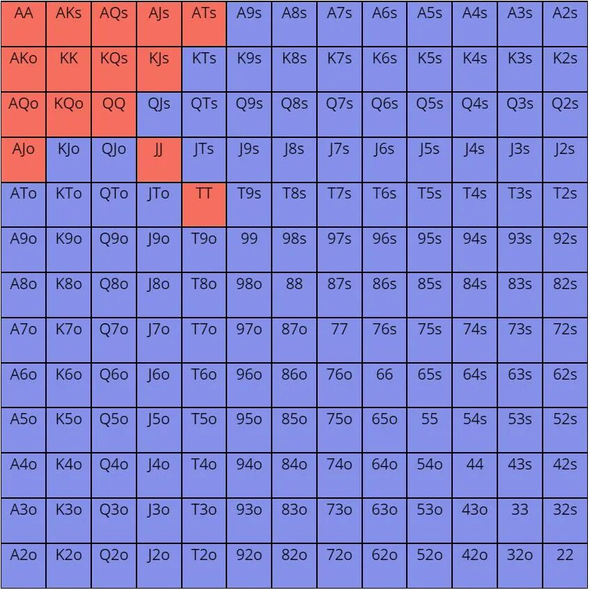 身上有这俩毛病，你简直是在常规桌烧钱
