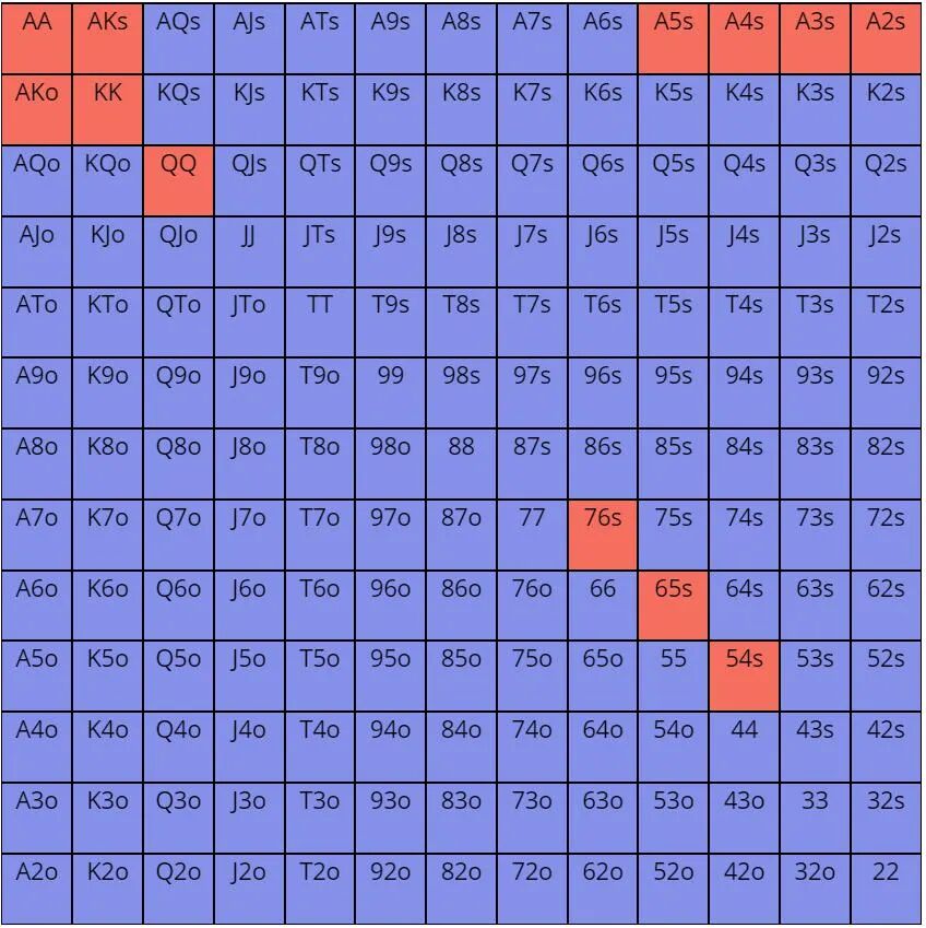 身上有这俩毛病，你简直是在常规桌烧钱