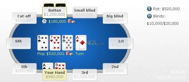 每日一手牌：你转牌中顶对在这张桌子上该怎么办？