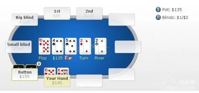 每日一手牌：你的顶对被连跟两条街，河牌该怎么办？