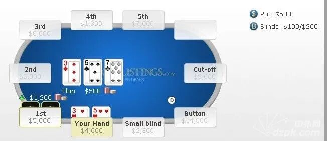 每日一手牌：垃圾小牌中两对怎么拿价值？