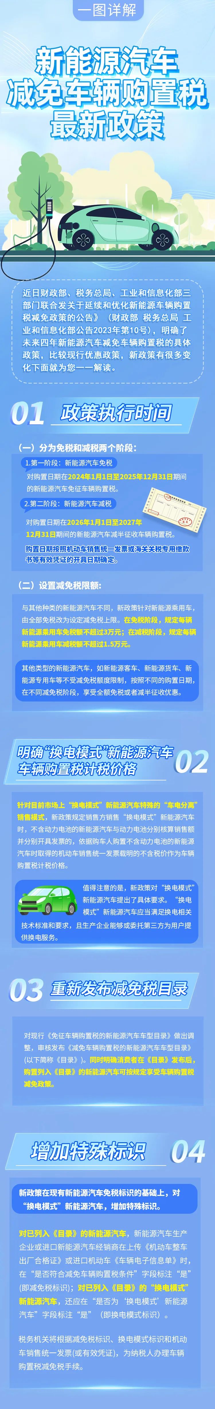 一图读懂新能源汽车减征车辆购置税最新政策