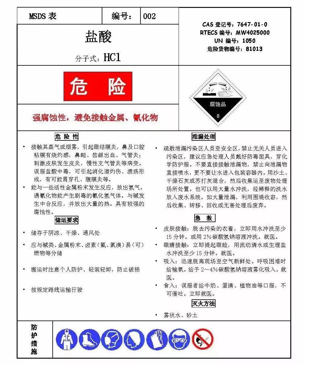 87种实验室常用化学品msds 材料十 微信公众号文章阅读 Wemp