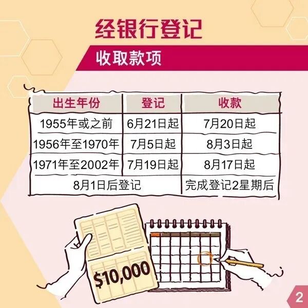 所有香港人 港府派发元申领攻略 一文搞定 香港教育交流中心 微信公众号文章阅读 Wemp