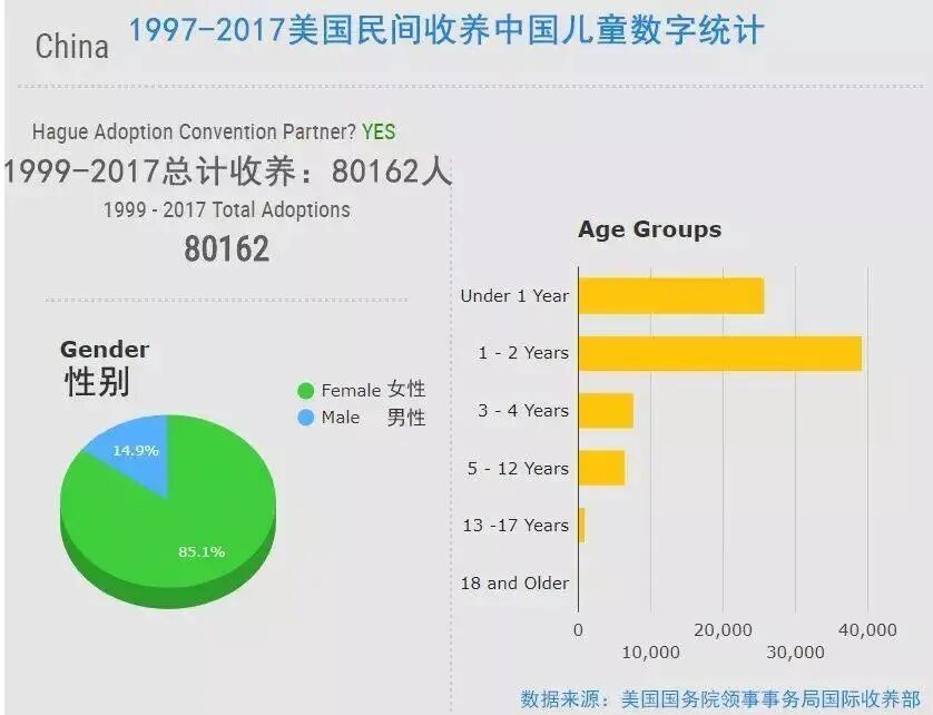 把根留住！32年16万儿童跨国收养后，中国为何按下 “停止键”？（组图） - 7