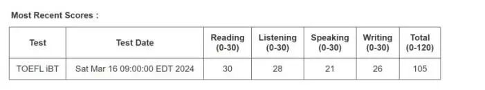 AD105怎么读明星学员｜总分105，托福阅读满分！跟着学长掌握阅读模块整体提分攻略！_https://www.jmylbn.com_新闻资讯_第3张
