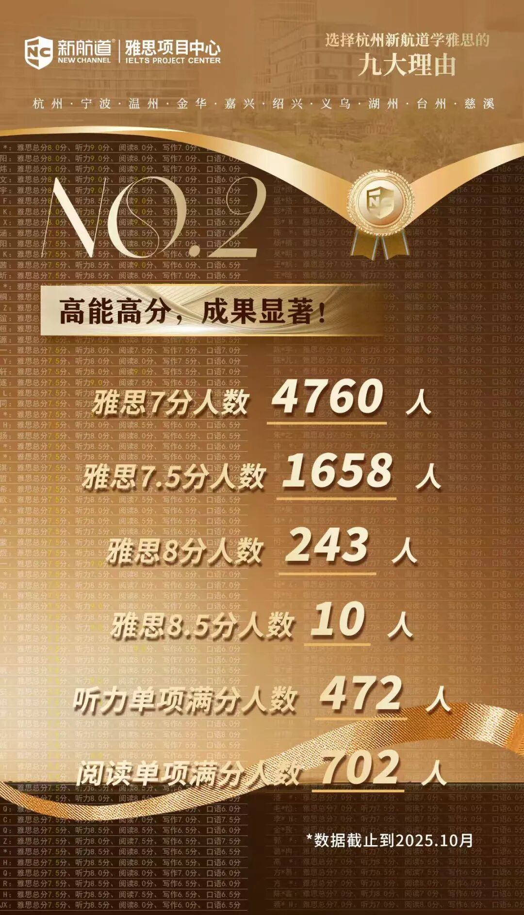 在浙江，选择在新航道学雅思的九大理由！