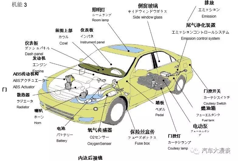 汽車各部位名稱詳解 爆炸圖 中 日 英名字對照 汽車工藝師 微文庫