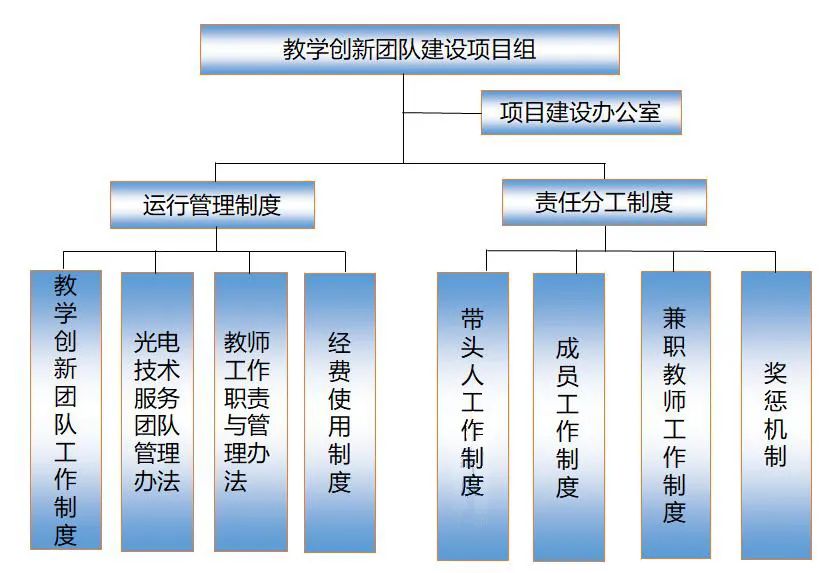 优质学校建设的实践与思考_优秀学校经验介绍_提炼优质校项目建设经验