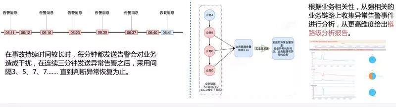 单日2000W+订单，如何忙中不错？美团外卖业务异常检测实践详解插图(16)