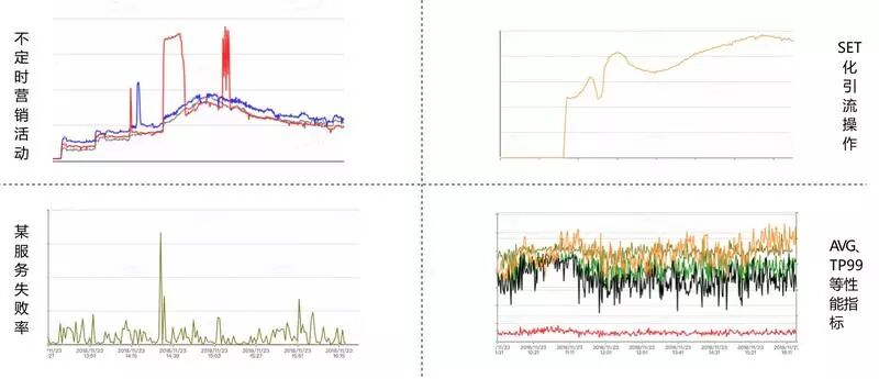 单日2000W+订单，如何忙中不错？美团外卖业务异常检测实践详解插图(3)