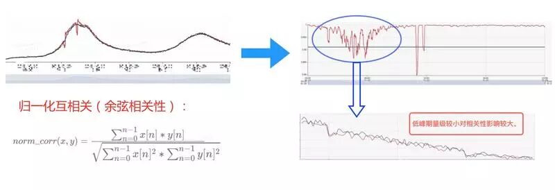 单日2000W+订单，如何忙中不错？美团外卖业务异常检测实践详解插图(11)