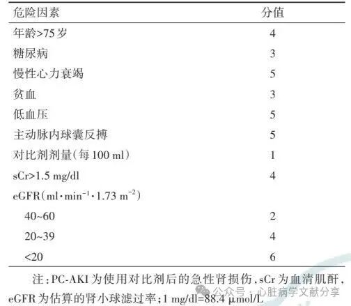 关于冠脉动脉造影水化策略的选择，你都会了吗