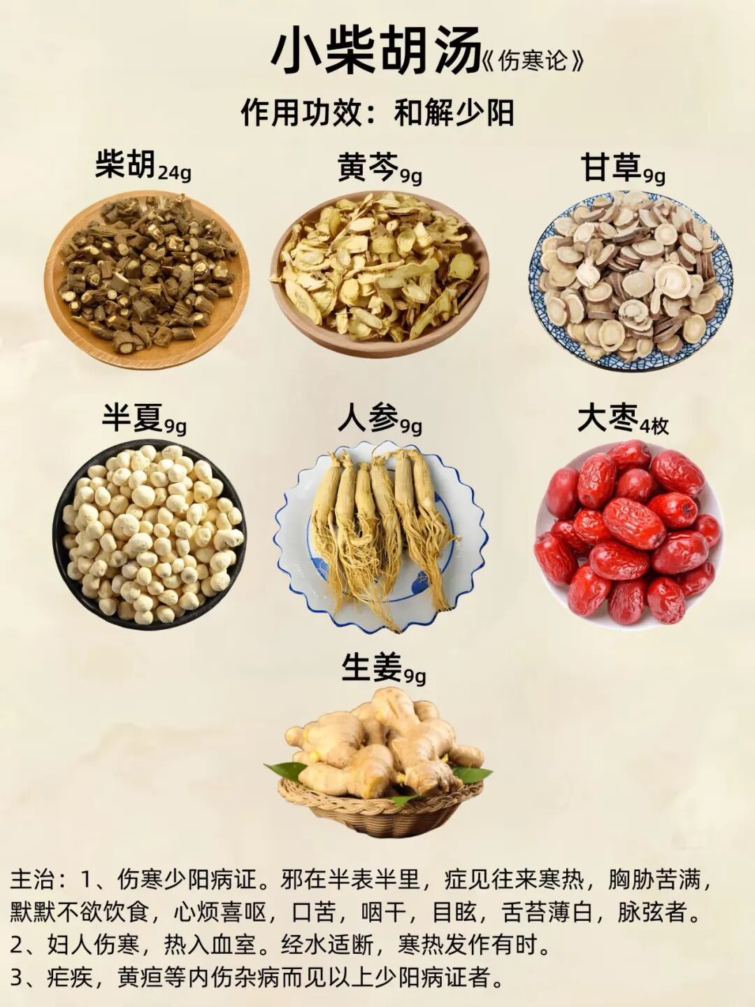 关于小柴胡汤的治证范围