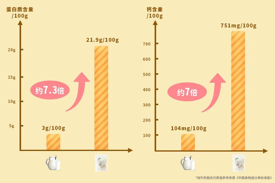 医用海藻棒怎么取建议两餐之间给娃吃点它！这几种食物营养高，娃吃了身体棒棒的_https://www.jmylbn.com_新闻资讯_第130张