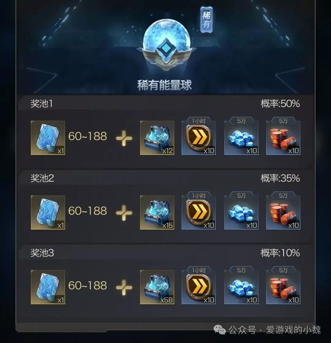 此外,开启能量球还会获得随机数量深海之晶,可用于兑换稀有奖励.