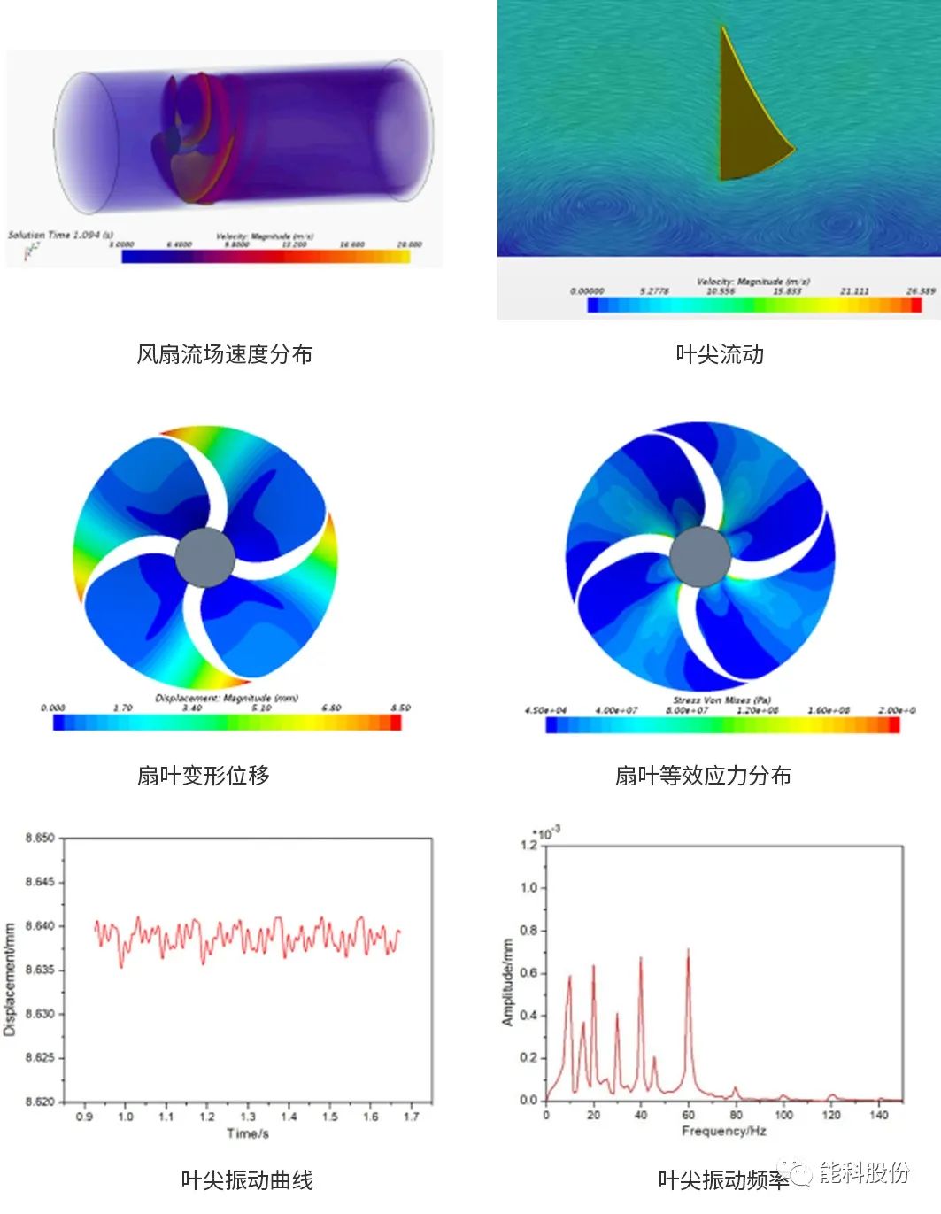 STAR-CCM+流固模态-双向流固耦合案例的图16