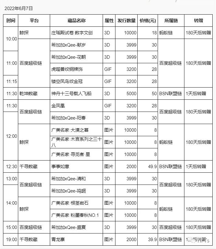 6月7日数字藏品日历 庄瑶殿试卷 甘肃省博物馆 雍凉瑞兽 Nft