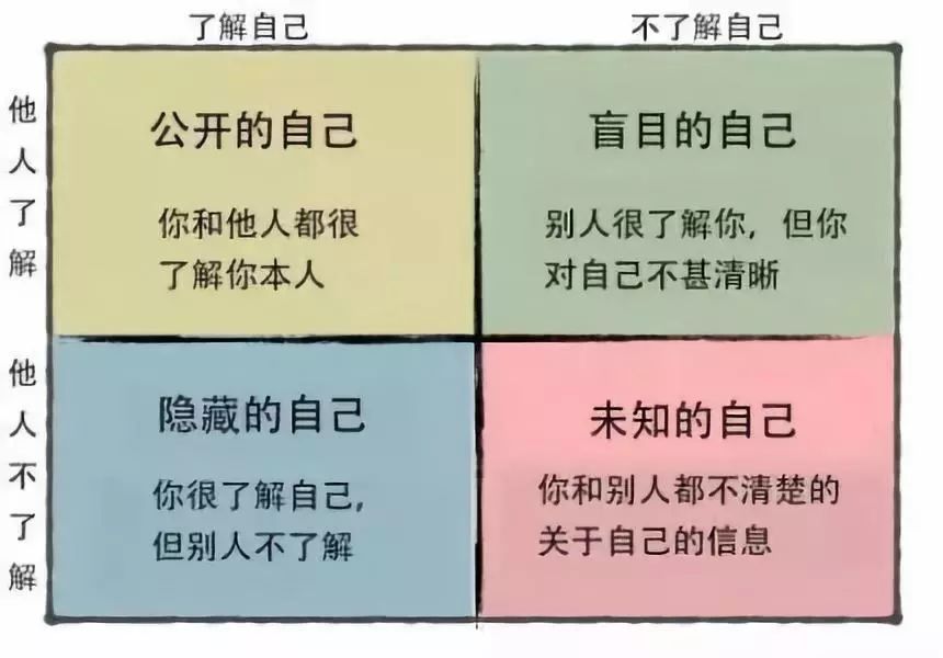 朋友圈三天可見，可能正在毀掉你的人際關係 職場 第4張