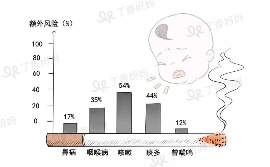 每年有近 17 万儿童，死于大人的一个习惯相关资料 6