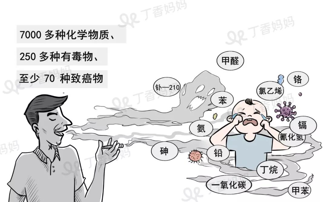 每年有近 17 万儿童，死于大人的一个习惯相关资料 3
